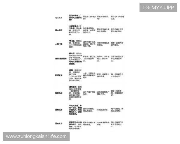 选择尊龙网平台，打造属于您的私人投资策略